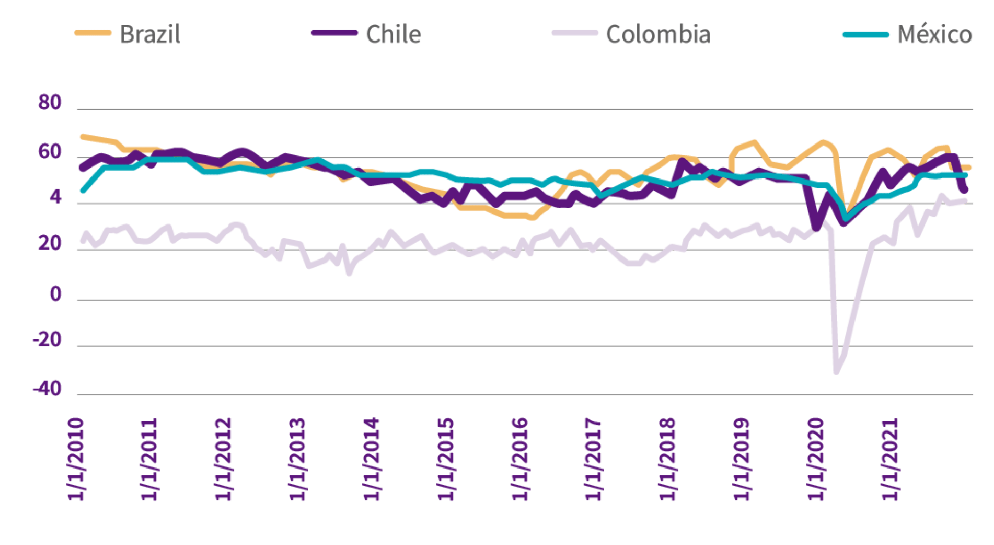 Economía de Colombia en 2022 logros, desafíos y grandes retos
