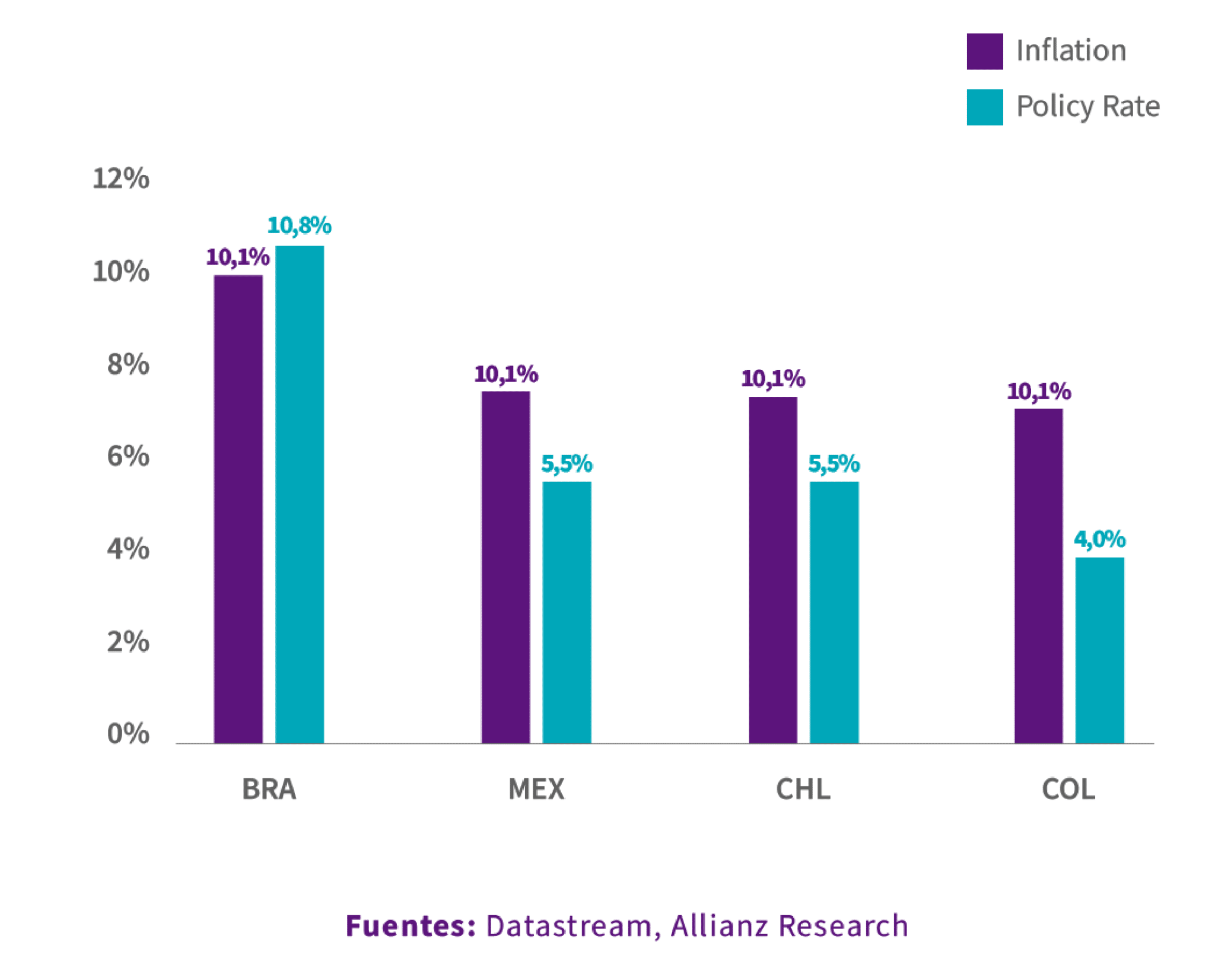 Economía de Colombia en 2022 logros, desafíos y grandes retos